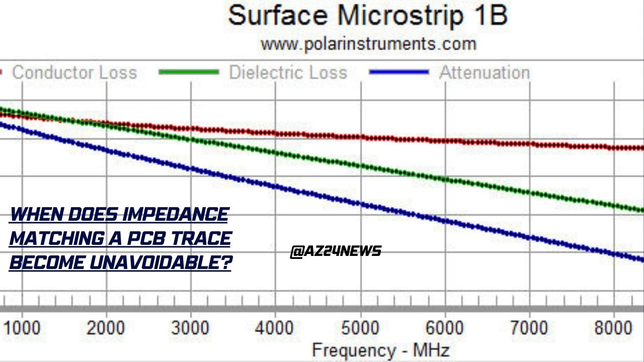 WHEN DOES IMPEDANCE MATCHING A PCB TRACE BECOME UNAVOIDABLE?