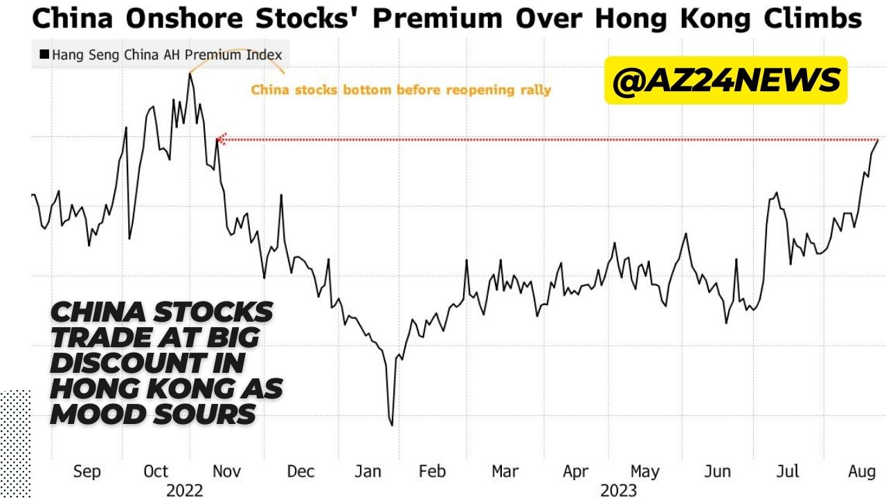 China Stocks Trade at Big Discount in Hong Kong as Mood Sours